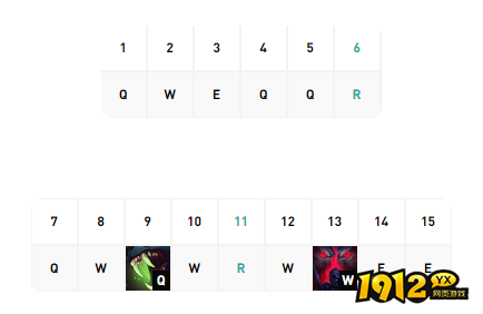 lol祖安怒兽沃里克技能如何加点 lol祖安怒兽沃里克技能加点推荐