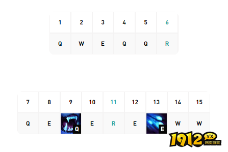 lol雪原双子努努技能如何加点 lol雪原双子努努技能加点推荐