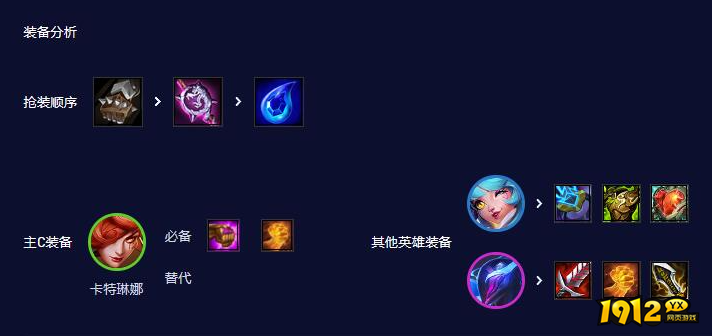 云顶之弈音浪刺客阵容怎么玩 云顶之弈音浪刺客阵容玩法介绍