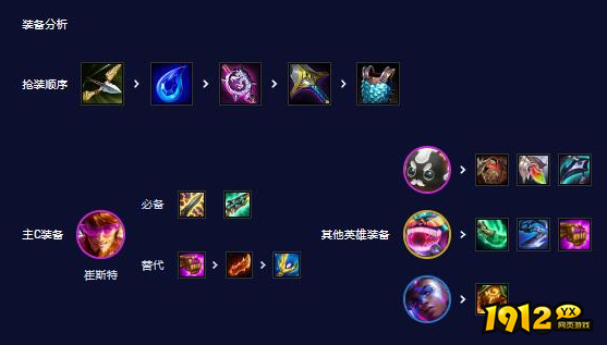 云顶之弈迪斯科阵容怎么玩 云顶之弈迪斯科阵容玩法介绍