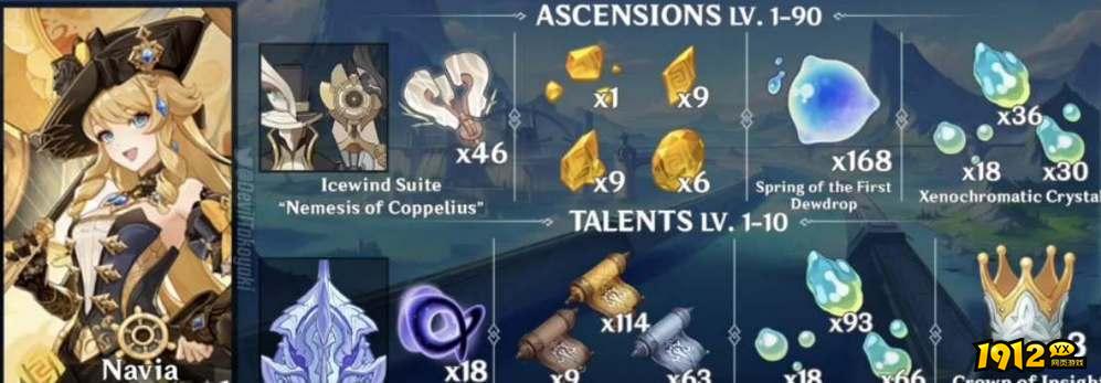 原神娜维娅天赋升级要用什么材料 原神娜维娅天赋材料汇总