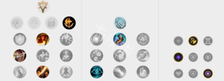 lol打野豹女怎么玩 lol打野豹女玩法攻略