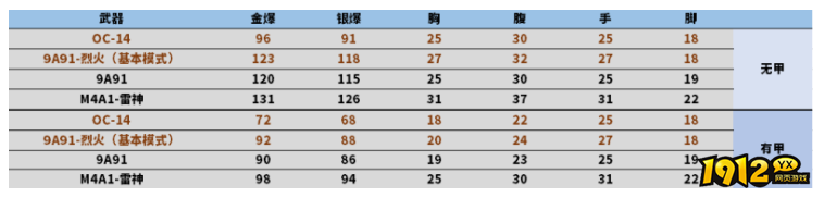 cfOC-14“雷电”武器怎么样 cfOC-14“雷电”武器介绍