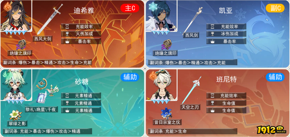 原神迪希雅的纯大招融化流派阵容怎么玩 原神迪希雅的纯大招融化流派阵容说明