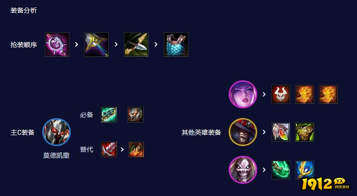 云顶之弈7五杀3KDA3超粉阵容怎么玩 云顶之弈7五杀3KDA3超粉阵容玩法介绍