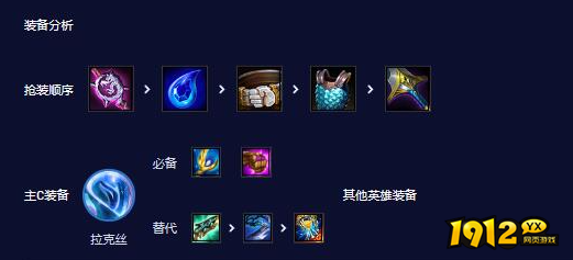 云顶之弈5电子2耀光使阵容怎么玩 云顶之弈5电子2耀光使阵容玩法介绍 云顶之弈5电子2耀光使阵容怎么玩 云顶之弈5电子2耀光使阵容玩法介绍