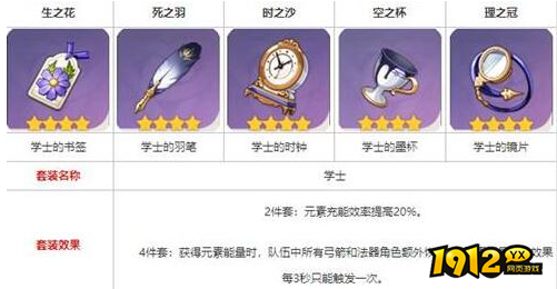 原神学士圣遗物套装怎么样 原神学士圣遗物套装介绍