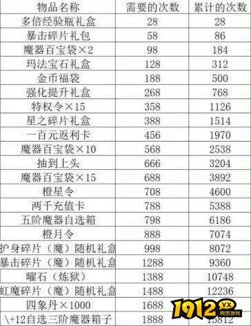 《虎符传奇》幸运寻宝怎么玩