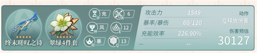 原神珐露珊毕业面板属性是什么 原神珐露珊毕业面板介绍