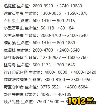 lol极限闪击模式怎么玩 lol极限闪击模式玩法分享