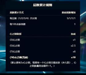 lol心之钢活动怎么玩 lol心之钢活动玩法介绍