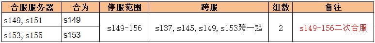 1912yx《问剑高返版》6月7日合服公告
