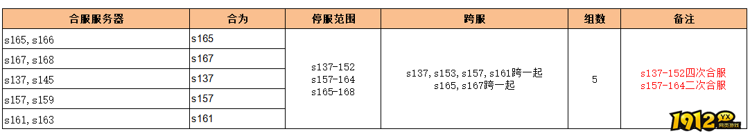 1912yx《问剑高返版》6月28日合服公告