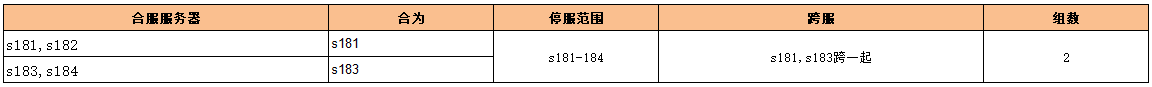 1912yx《问剑高返版》8月10日合服公告