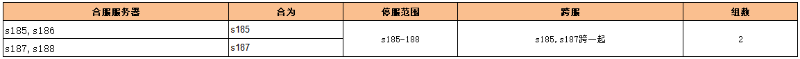 1912yx《问剑高返版》8月24日合服公告 1912yx《问剑高返版》8月24日合服公告