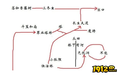 黑神话悟空第三章小西天地图BOSS在哪 黑神话悟空小西天路线规划及BOSS位置一览