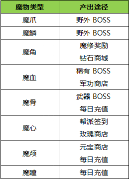 《神魔之道》魔修天赋系统怎么玩 魔修天赋系统玩法介绍
