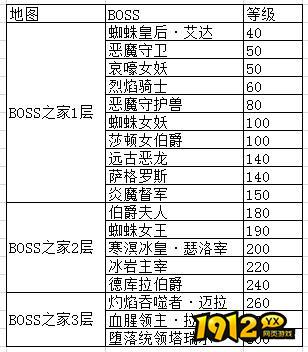 《山海经传说》怎么挑战BOSS BOSS挑战攻略