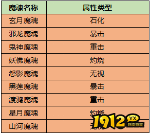 《神魔之道》魔魂系统怎么玩 魔魂系统玩法介绍