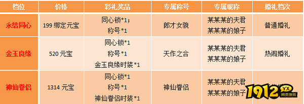 《青云诀》仙侣系统全面解析：携手仙侣，共闯仙侠世界