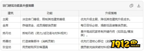 封神再临宗门核心机制是什么 封神再临宗门核心机制介绍