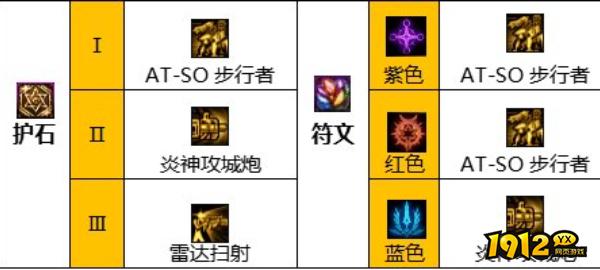 dnf合金战士护石怎么选择 dnf合金战士护石选择攻略 dnf合金战士护石怎么选择 dnf合金战士护石选择攻略