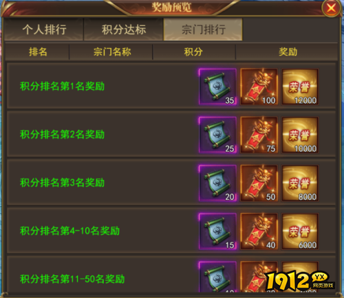 《开天西游》蟠桃大会怎么玩 蟠桃大会介绍