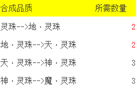 《全民红月》野外BOSS怎么玩 野外BOSS玩法介绍