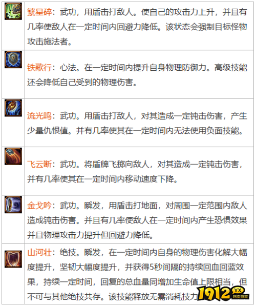 天下贰天机营护国神盾系列技能是什么 天下贰天机营护国神盾系列技能介绍