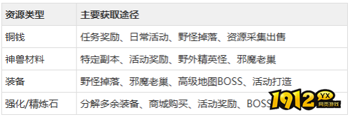 《海狼》装备精炼与资源如何获取 装备精炼与资源获取攻略