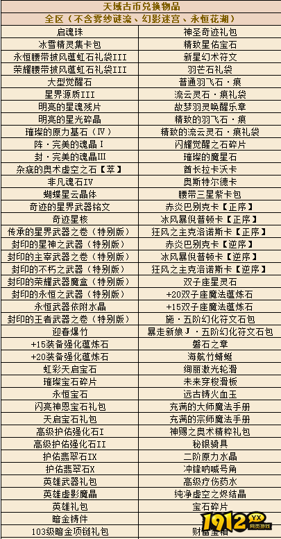 星尘传说神秘商人怎么玩 星尘传说神秘商人玩法介绍