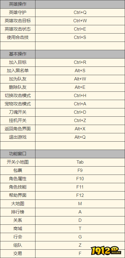 传奇之梦月卡版快捷按键有哪些 传奇之梦月卡版快捷按键介绍
