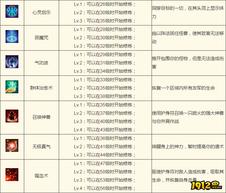 传奇之梦月卡版道士技能是什么 传奇之梦月卡版道士技能介绍