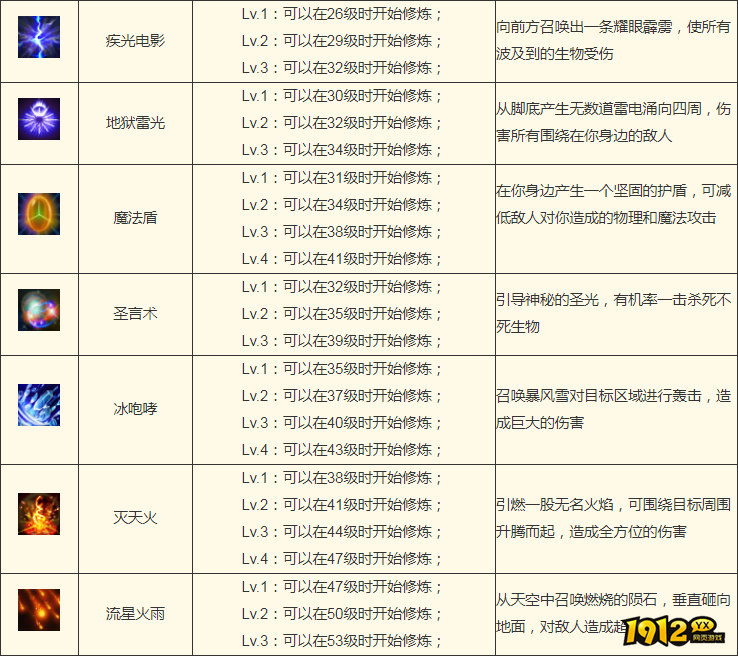 传奇之梦月卡版法师技能是什么 传奇之梦月卡版法师技能介绍