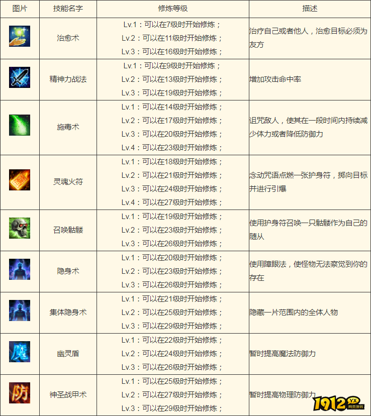 传奇之梦道士技能是什么 传奇之梦道士技能介绍