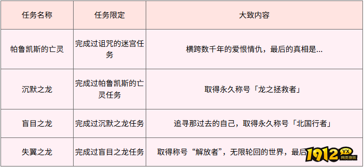 魔力宝贝龙之沙漏主线任务怎么做 魔力宝贝龙之沙漏主线任务攻略