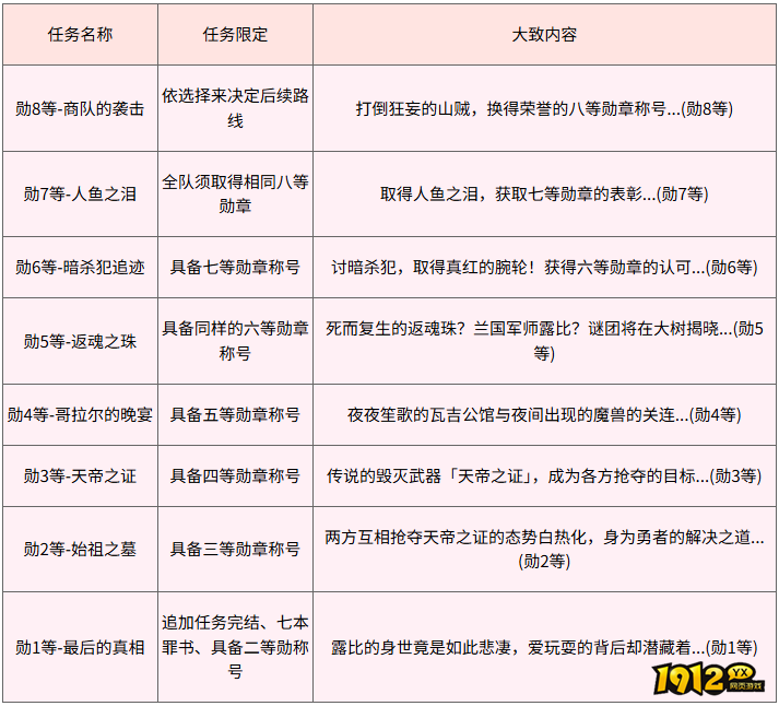 魔力宝贝龙之沙漏勋章系列任务怎么做 魔力宝贝龙之沙漏勋章系列任务攻略