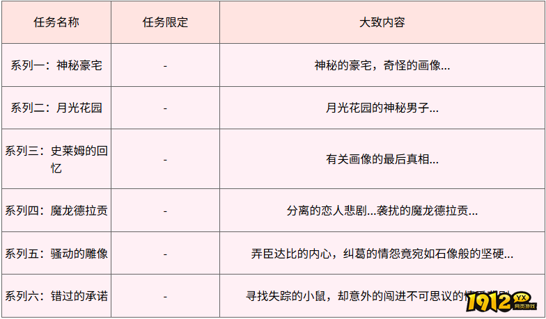 魔力宝贝不可思议系列任务怎么做 魔力宝贝不可思议系列任务攻略