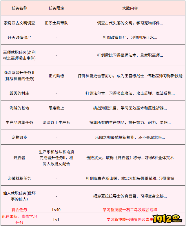 魔力宝贝特殊技能学习任务怎么做 魔力宝贝特殊技能学习任务攻略