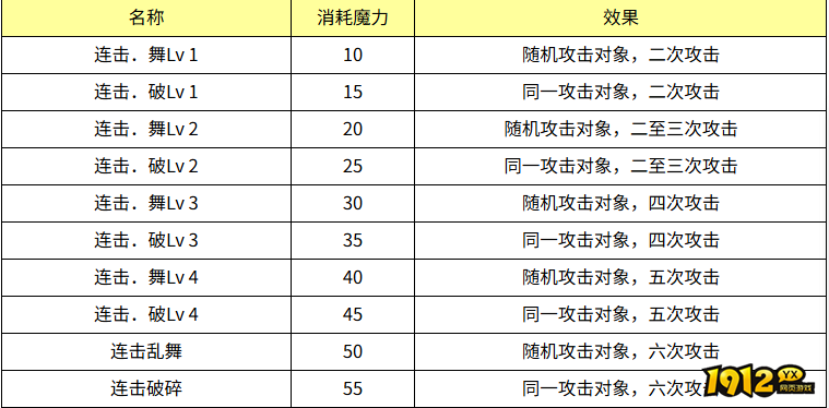 魔力宝贝连击效果怎么样 魔力宝贝连击技能效果介绍