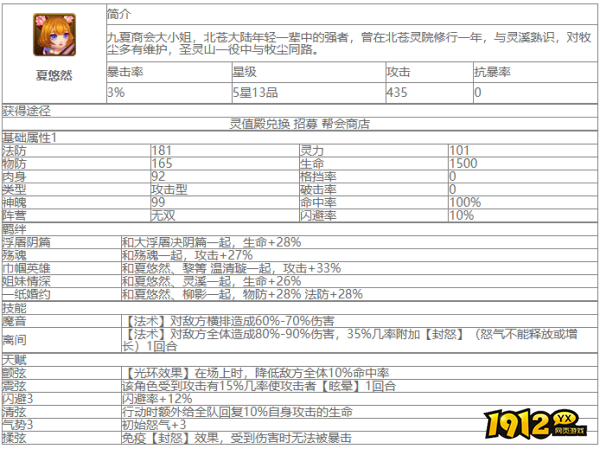 大主宰夏悠然角色怎么样 大主宰夏悠然角色介绍