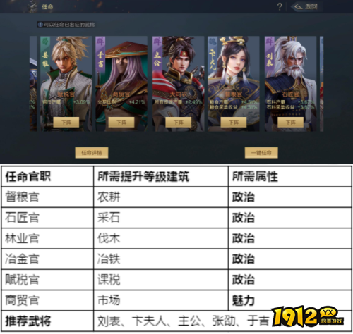 鸿图之下任命系统如何使用 鸿图之下任命系统介绍