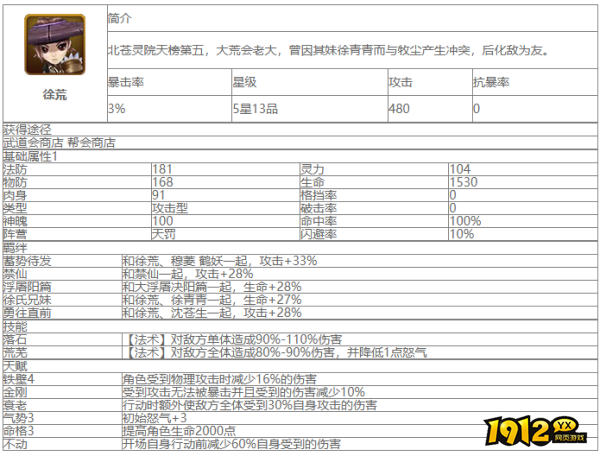 大主宰徐荒角色怎么样 大主宰徐荒角色介绍