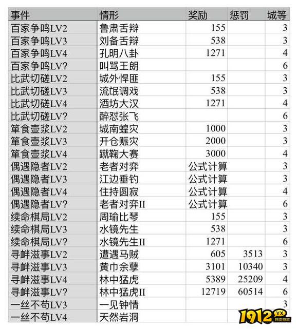 《三国志2017》怎么获得信物 三国志2017信物快速获取攻略