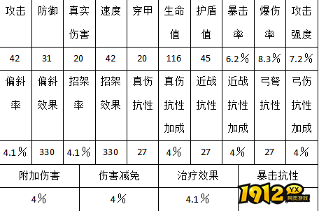 疾风之翼哪些装备可以进行强化升级 疾风之翼5-6阶装备变量介绍