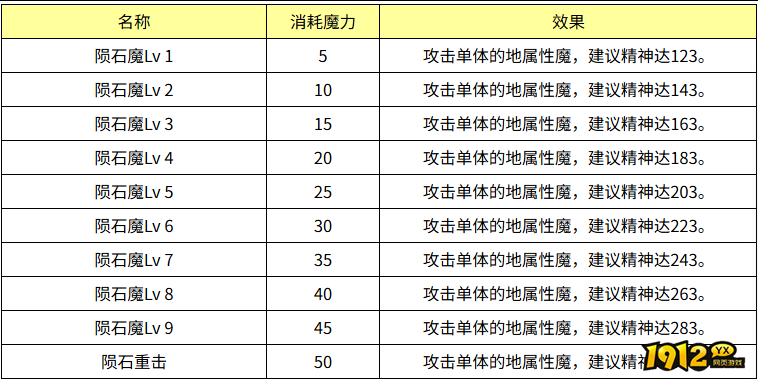 魔力宝贝陨石魔效果怎么样 魔力宝贝陨石魔技能效果介绍