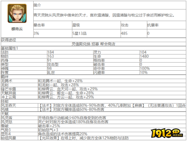 大主宰柳青云角色怎么样 大主宰柳青云角色介绍
