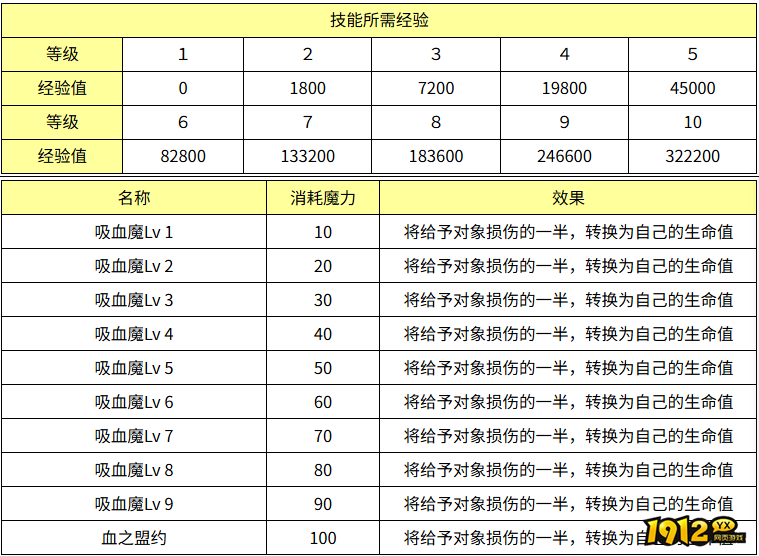 魔力宝贝吸血魔效果怎么样 魔力宝贝吸血魔技能效果介绍