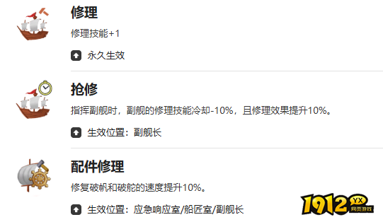 大航海时代：传说安娜马普尔怎么样 大航海时代：传说安娜马普尔角色介绍