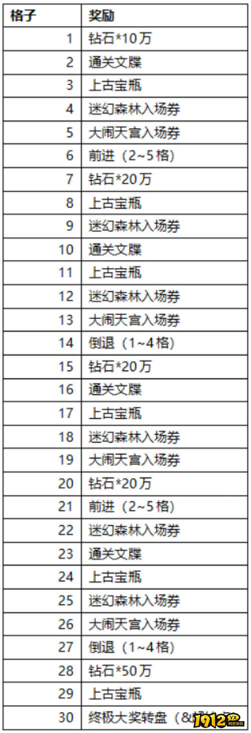 《海狼OL》棋盘系统怎么玩 棋盘系统介绍